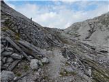 Piano Fiscalino / Fischleinboden - Croda Rossa di Sesto